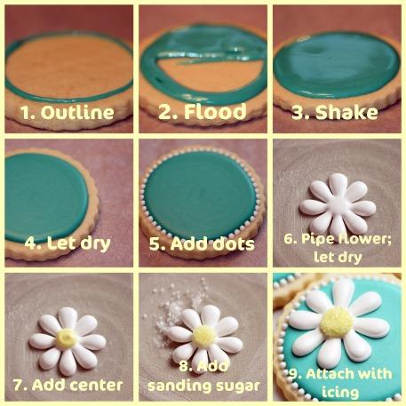 step-by-step images showing the process of decorating daisy chain cookies with royal icing